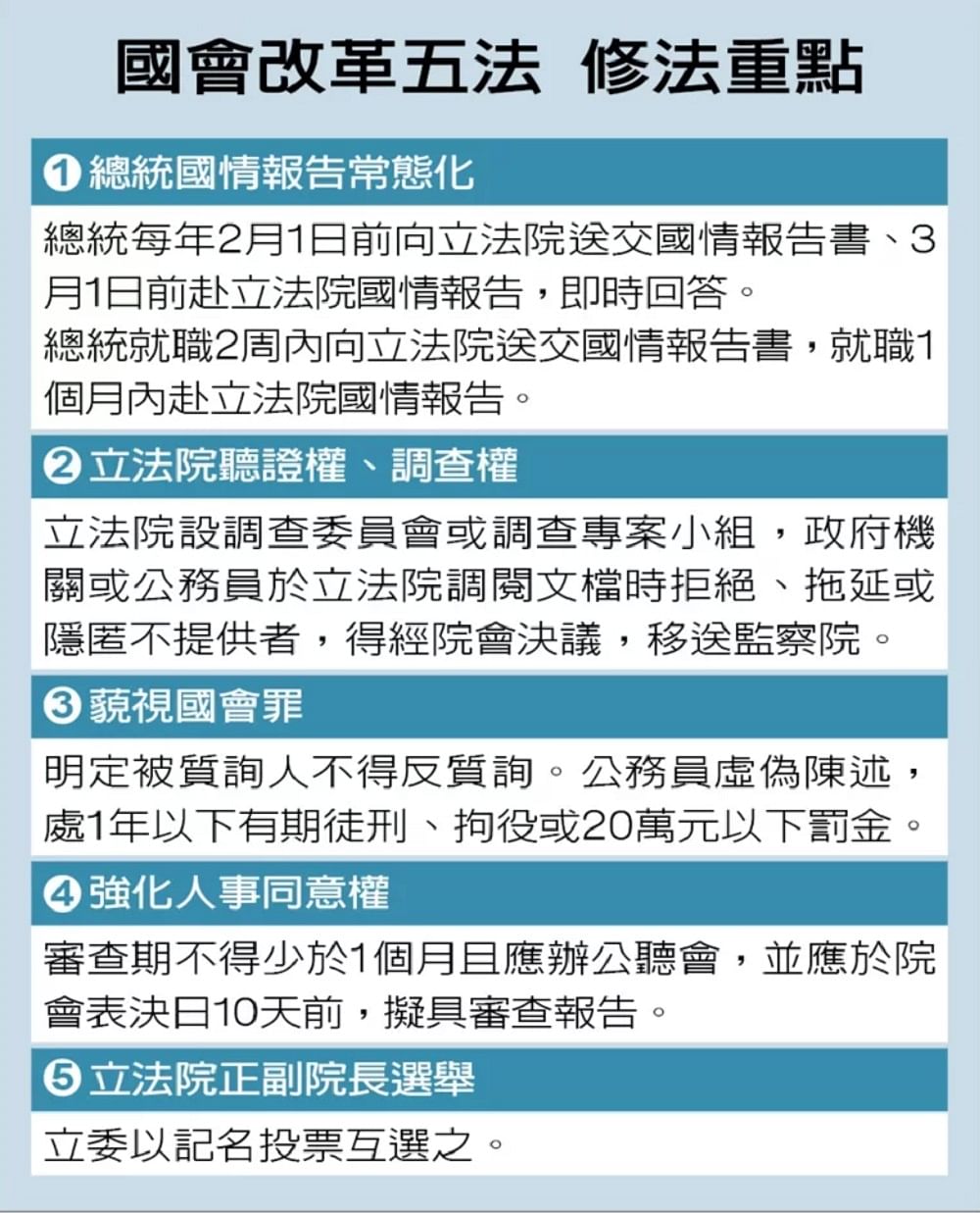 台湾国会改革法案