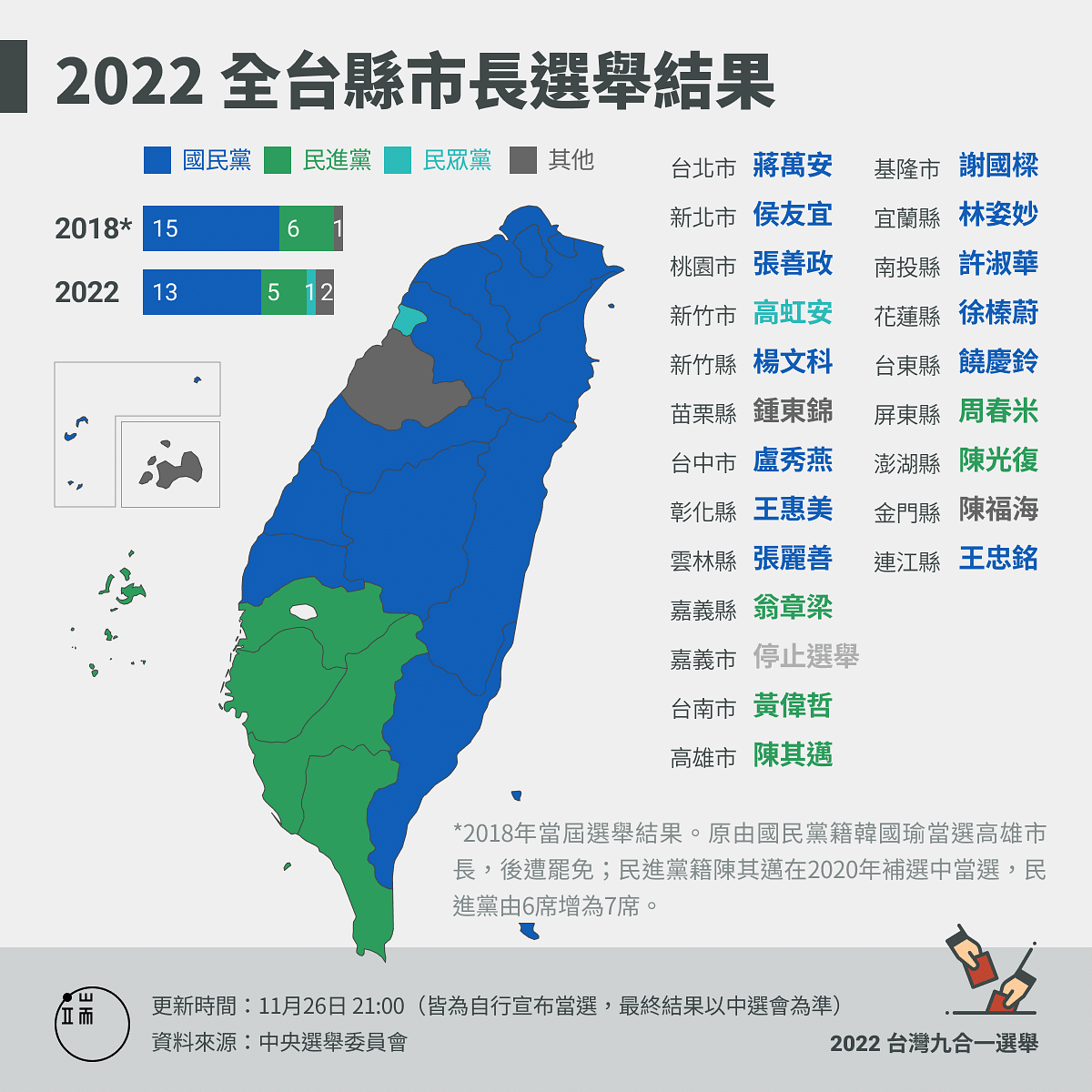 台湾选举结果