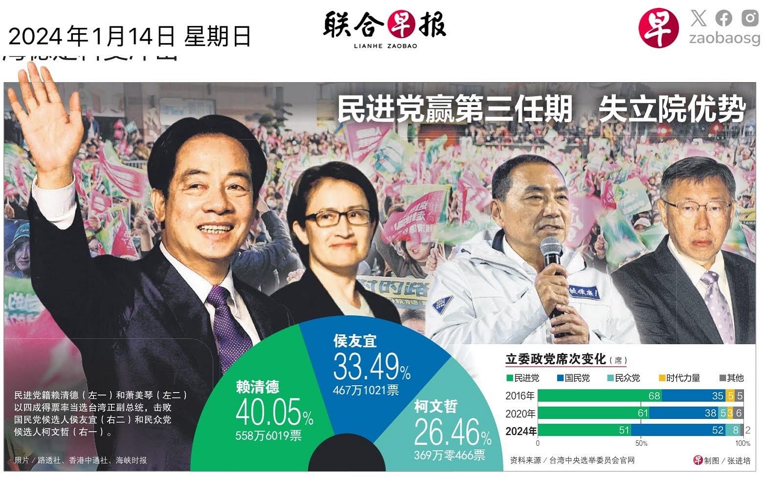 台湾总统大选成绩