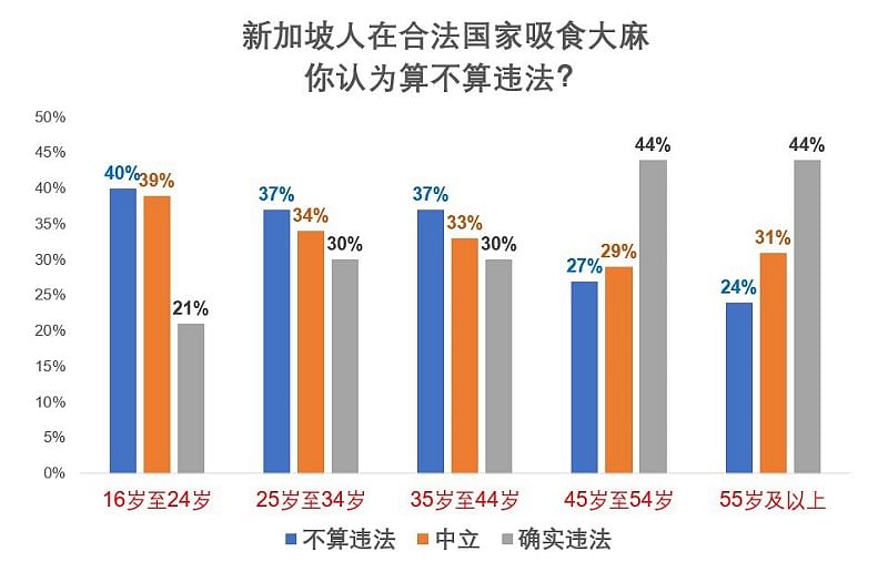 大麻