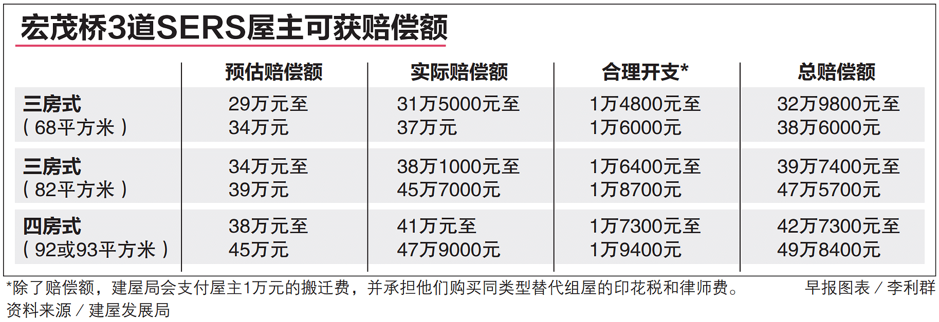 宏茂桥赔偿额