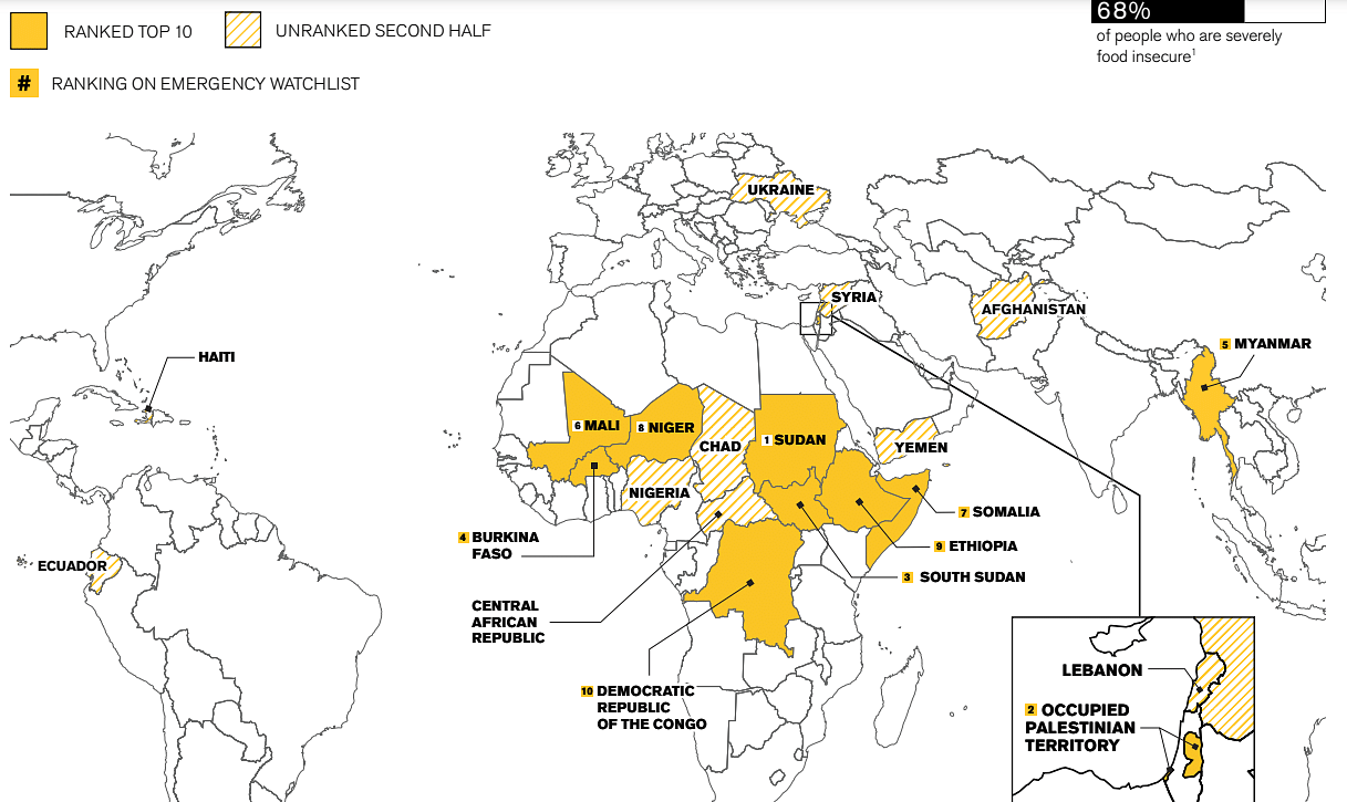 Emergency Watchlist