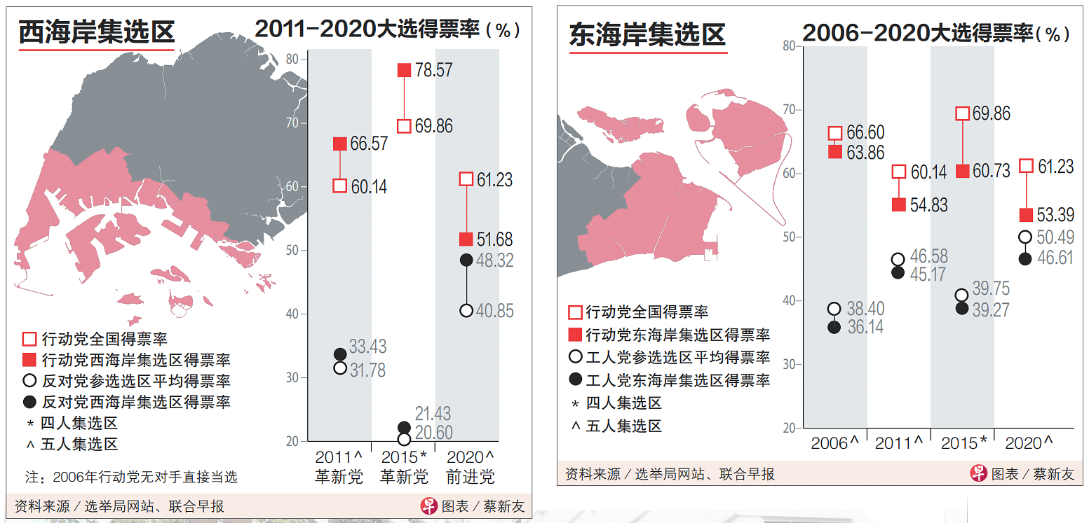 东海岸西海岸