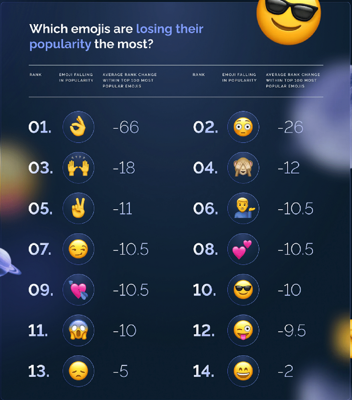 失宠的Emojis