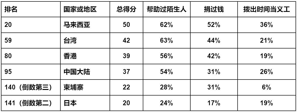 其他国家