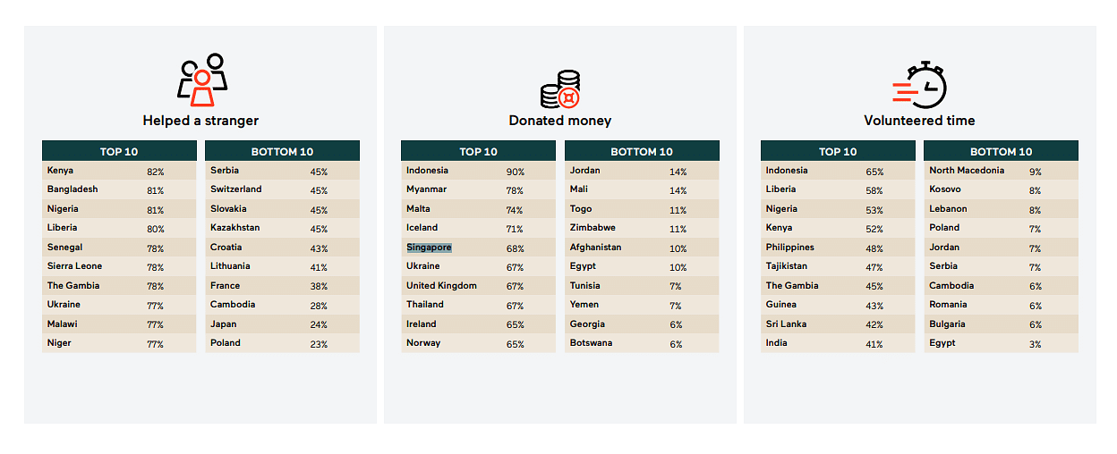 三大指标排在前10的国家