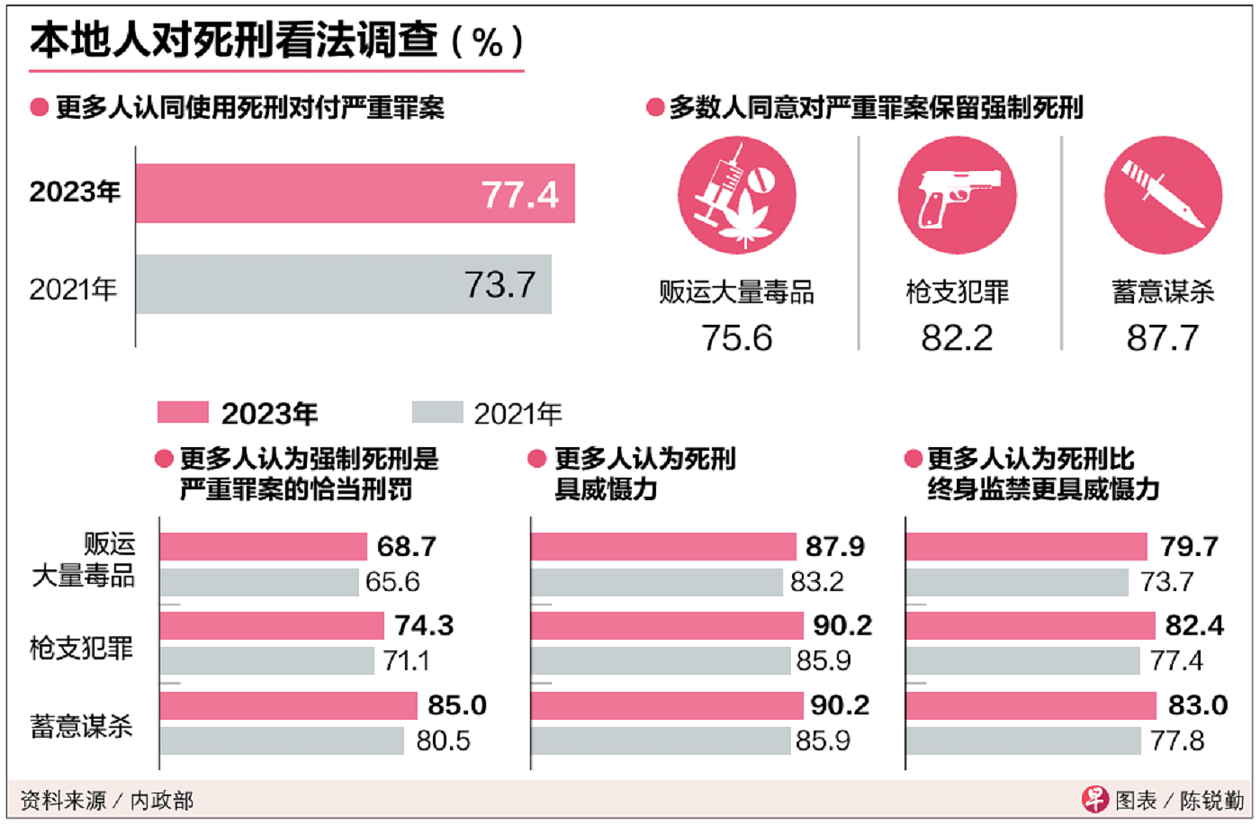 新加坡人对死刑的看法