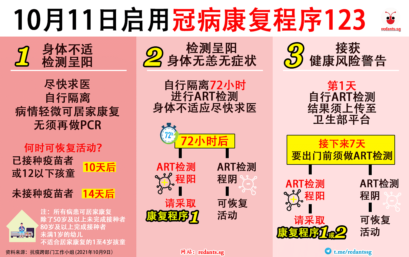 冠病康复程序123图