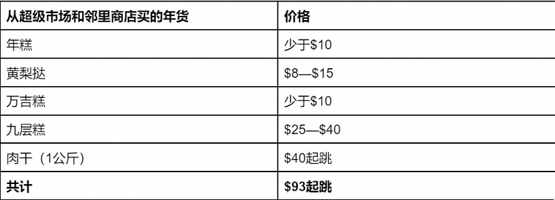 精致有仪式感VS简约温馨版