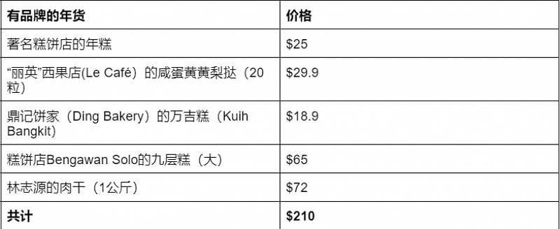 精致有仪式感VS简约温馨版