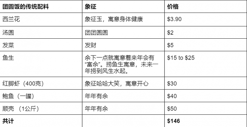 精致有仪式感VS简约温馨版