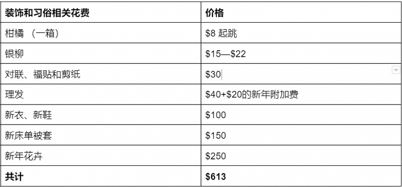 精致有仪式感VS简约温馨版