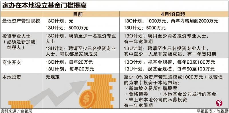 严格的工作准证申请程序+招聘限制