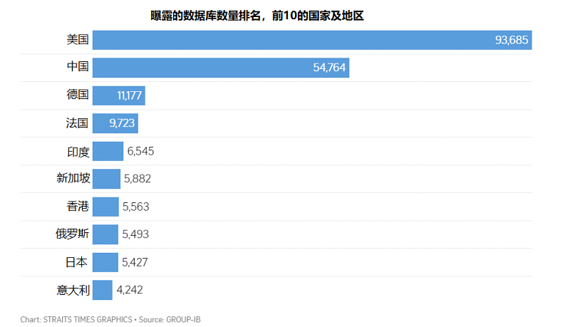 是时候提升数据库安全