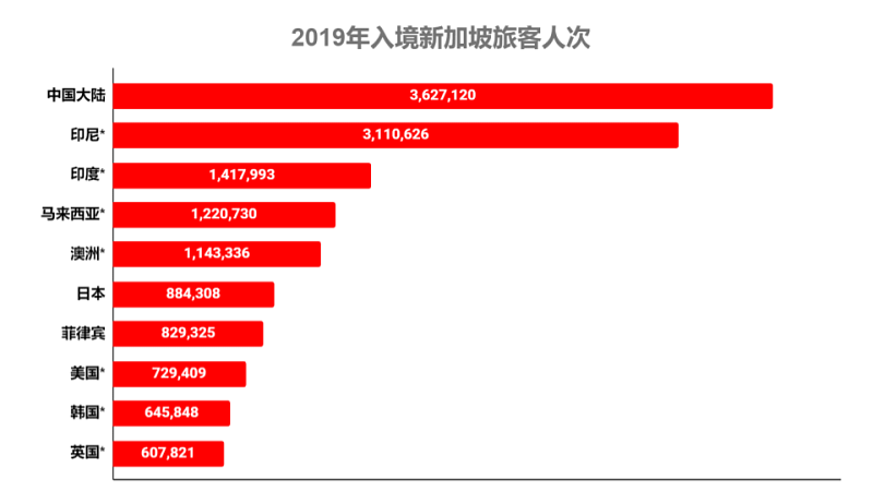 宣传就绪，随时迎接“旅游大户”