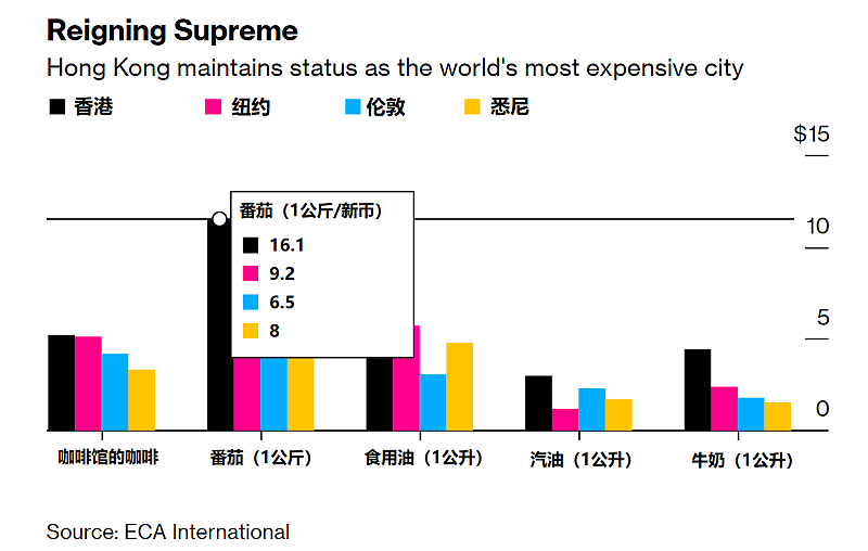  2017年 VS 2022年