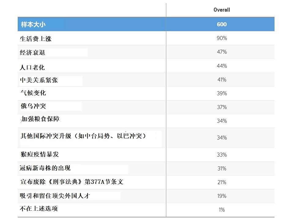 迫在眉睫、忧心忡忡