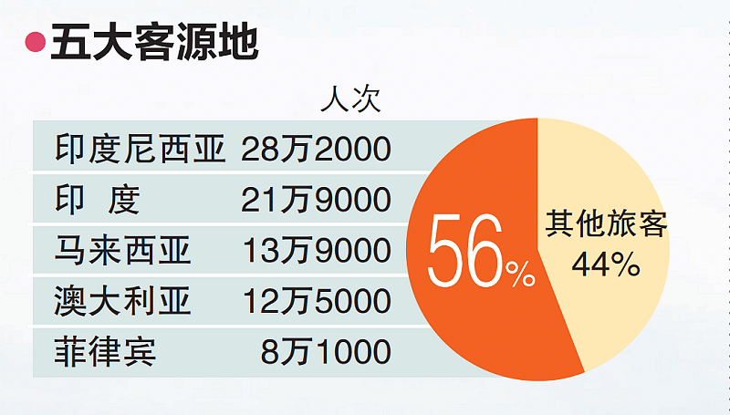 难以替代的地位？