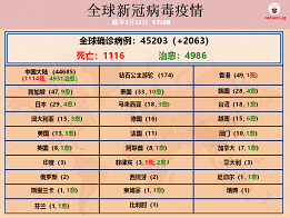 新冠病毒正名为COVID-19　公主号游轮检疫员也中标