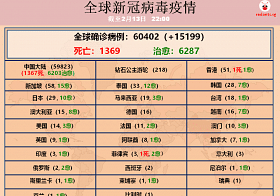 全球最新疫情（2月13日）