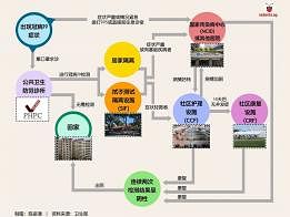 确诊病患在感染病毒后从出现症状、进行拭子检测、隔离观察、康复痊愈，直至出院的几个环节，走起来就像一个棋盘游戏。